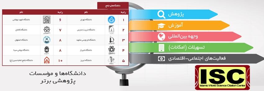 دانشگاه جامع امام حسین(ع) جزء 10 دانشگاه برتر کشور در رتبه بندی ISC