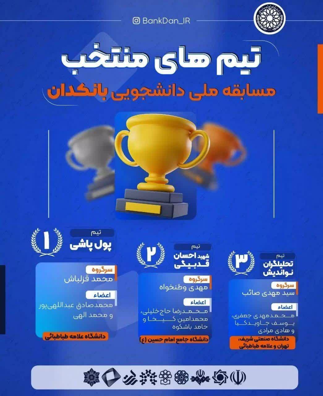 نایب قهرمانی تیم دانشگاه جامع امام حسین(ع) در مسابقه ملی دانشجویی بانکدان