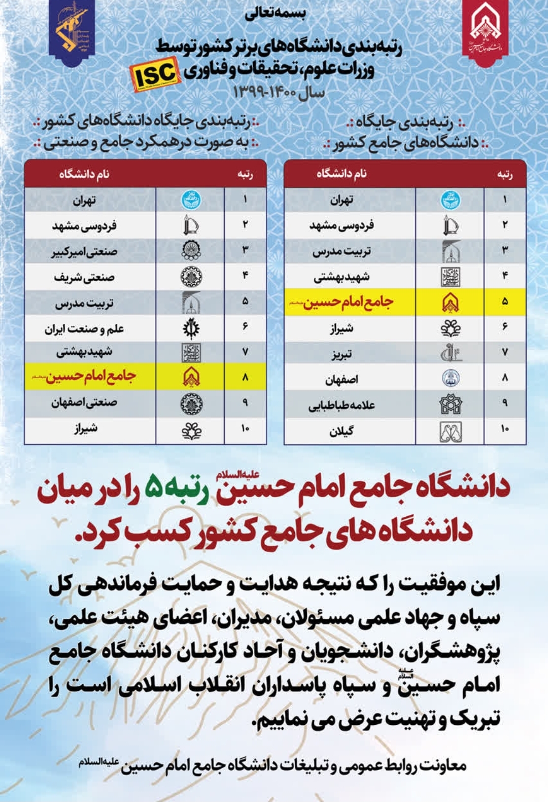 دانشگاه جامع امام حسین(ع) رتبه 5 را در میان دانشگاه های جامع کشور کسب کرد